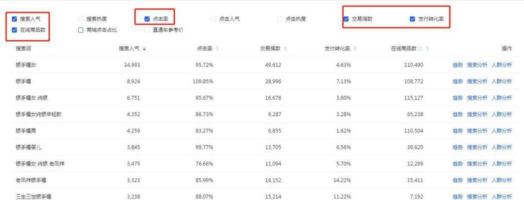 淘宝关键词推广如何添加词条？