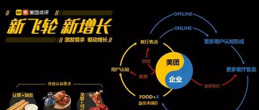 美团热门关键词在哪里看酒店？如何查看酒店的热门关键词？
