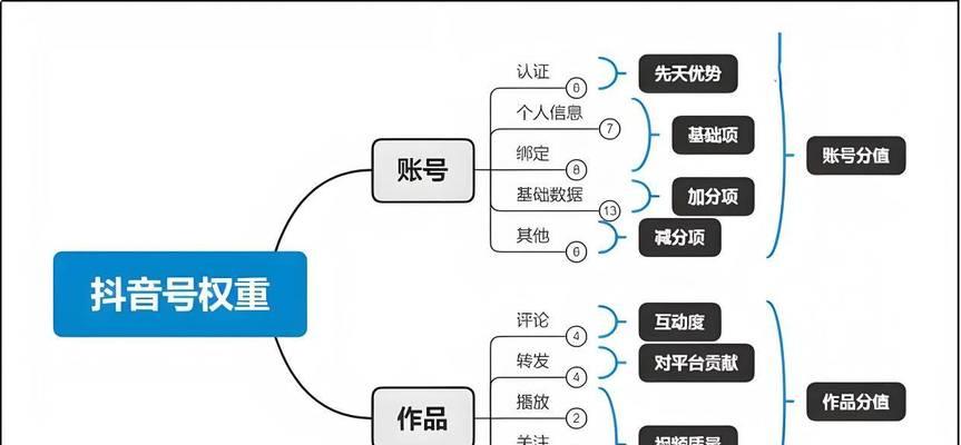 抖音识别搜索关键词如何设置？设置方法是什么？