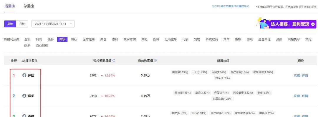 如何查询济南小红书关键词排名？