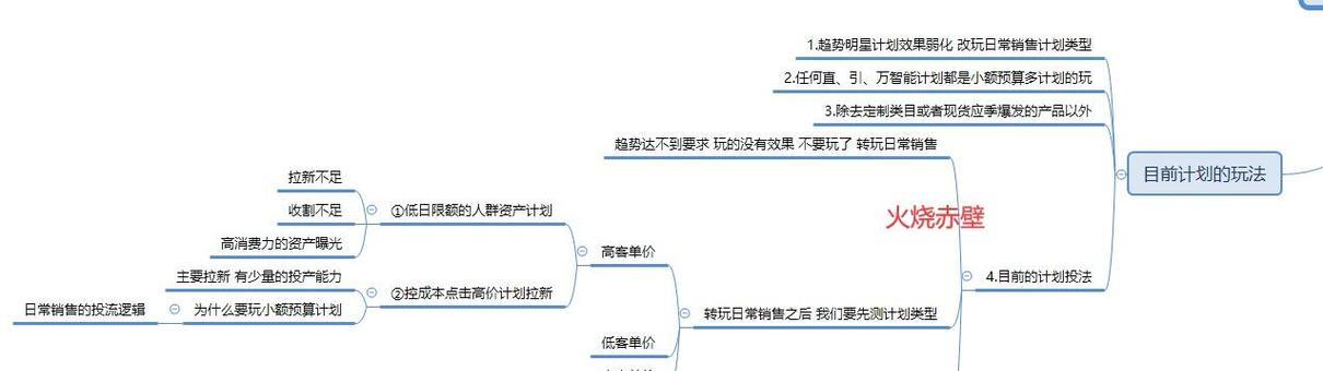 淘宝关键词推广计划怎么创建？步骤是什么？