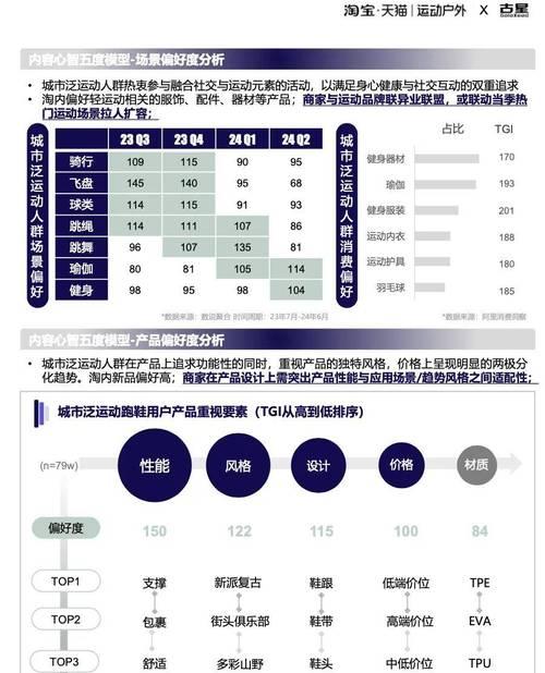 如何查看淘宝搜索关键词对应的地域人群？