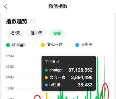 抖音关键词指数搜索方法是什么？