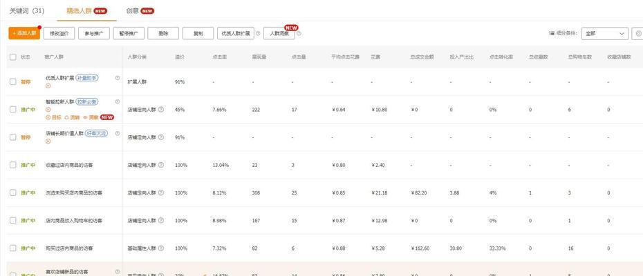 淘宝关键词手动出价溢价怎么计算？如何合理设置？