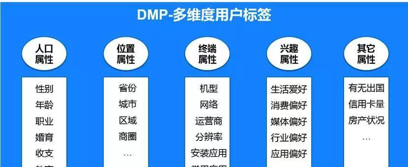 淘宝怎么做关键词标签的？标签设置的最佳实践是什么？
