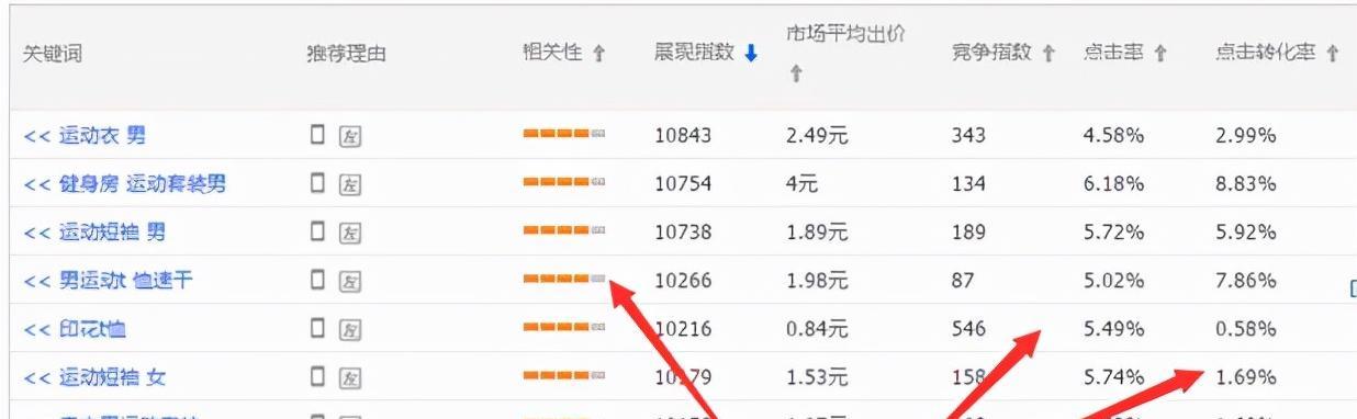 淘宝关键词包追投在哪里？如何启用？