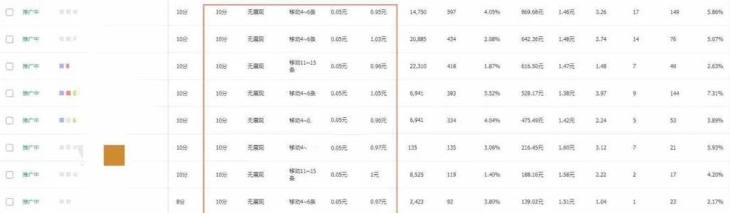 淘宝关键词如何修改手动出价？修改步骤是什么？