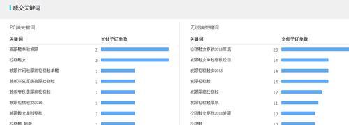 淘宝热门关键词采集方法是什么？