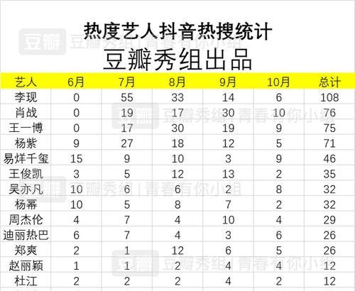 抖音来客热搜关键词的查找位置在哪里？