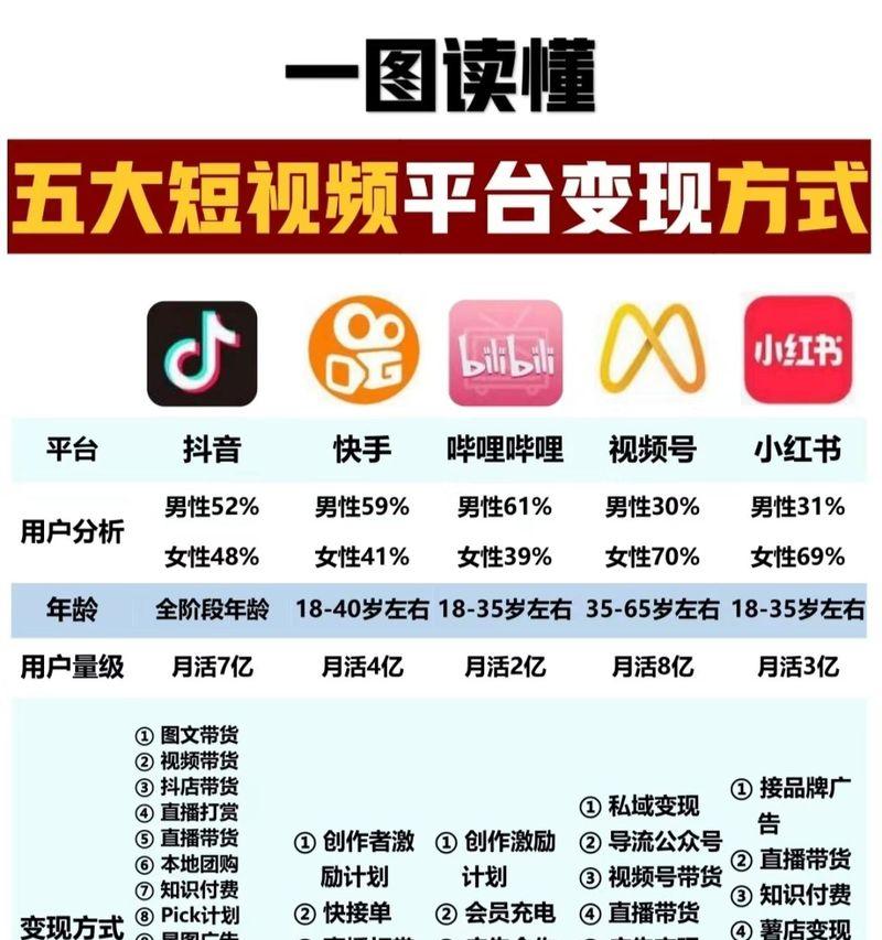 抖音小程序如何抢关键词？抢关键词的步骤是什么？