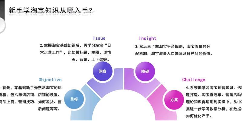 淘宝关键词添加流程是什么？添加关键词有哪些注意事项？