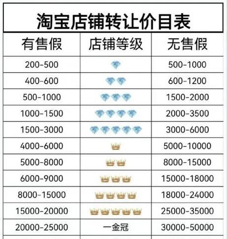 淘宝商品类目关键词选择技巧是什么？