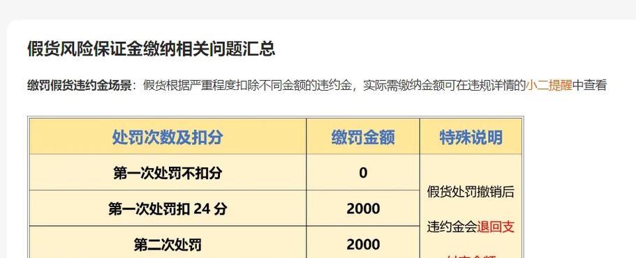 淘宝商品类目关键词选择技巧是什么？