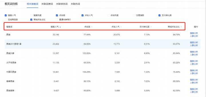 如何查询淘宝关键词标签？