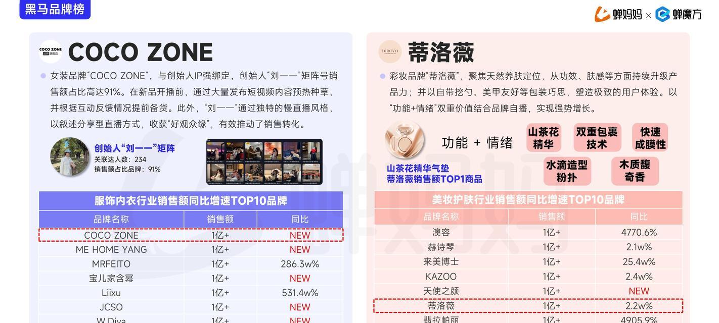 抖音流行趋势中有哪些热门关键词？