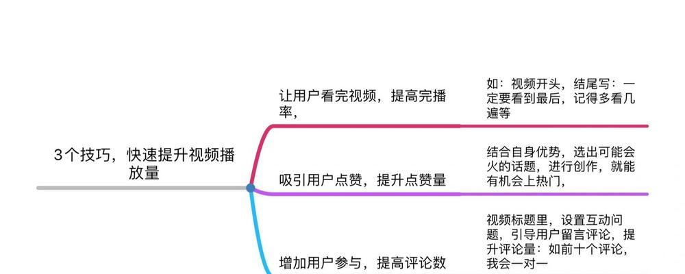抖音搜索关键词如何带来收益？