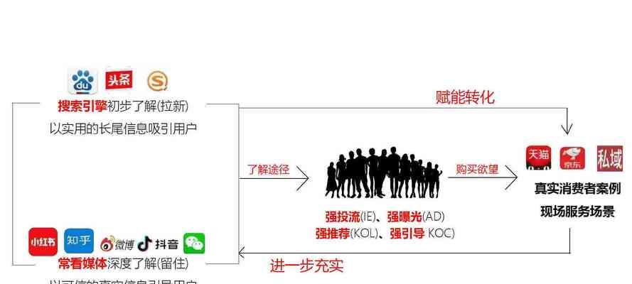 抖音特效搜索的正确关键词是什么？