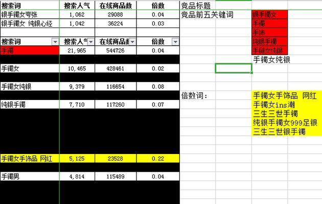 如何分析淘宝关键词的搜索量？