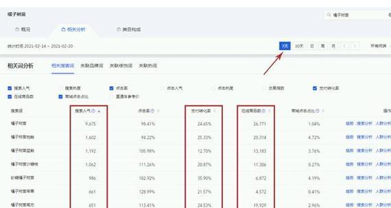 如何分析淘宝关键词的搜索量？