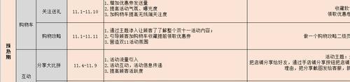 淘宝关键词卡位成本如何计算？费用明细有哪些？