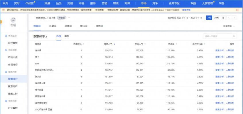 淘宝关键词卡位成本如何计算？费用明细有哪些？