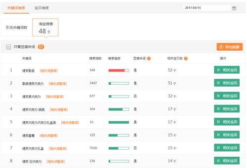 淘宝关键词推广如何控成本投放？最佳实践在哪里？