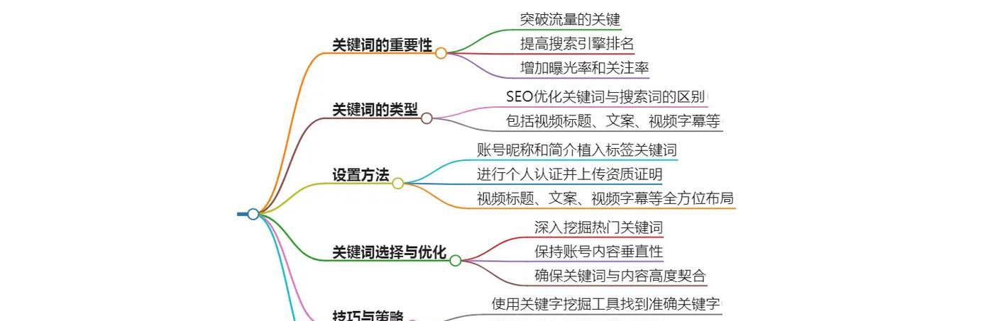 抖音关键词搜索量查询方法是什么？
