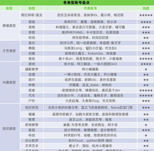 抖音千词关键词排名怎么看？