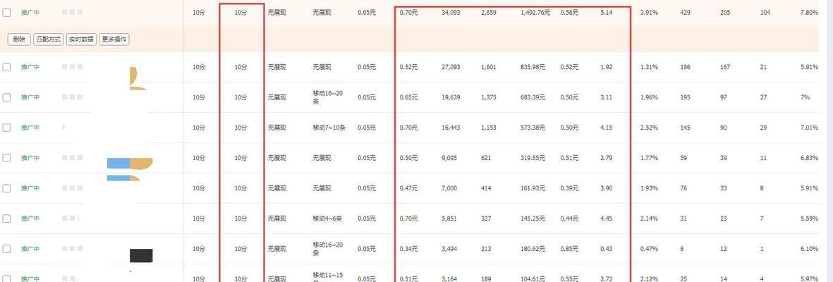 淘宝如何用关键词校准人群？校准方法有哪些？