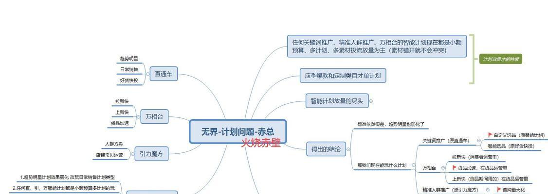 淘宝直通车关键词推广位置在哪里？