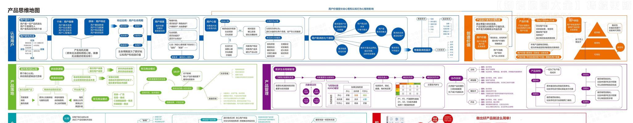 小红书关键词采集文章制作方法是什么？