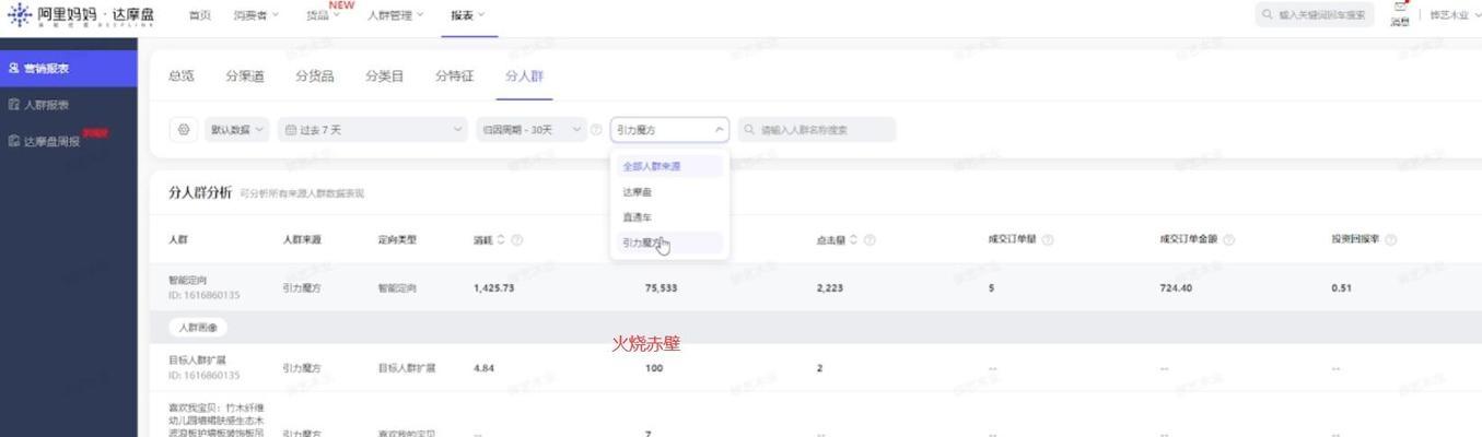 淘宝高客单价产品关键词如何选择？