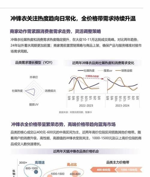 淘宝关键词热度具体指的是什么？