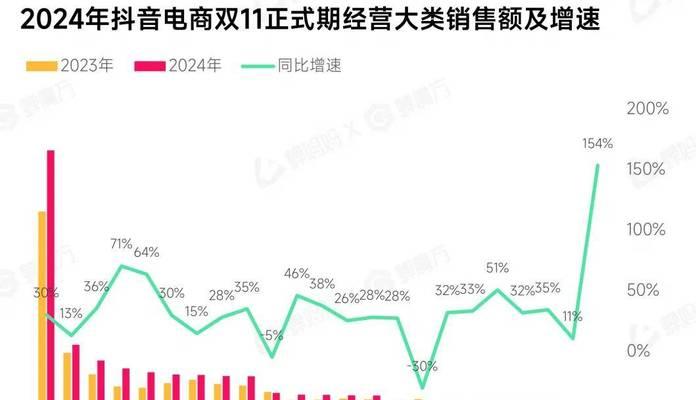 抖音直播间关键词统计的查看方法是什么？