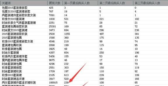 淘宝关键词卡位一般多久会出效果？如何快速见效？