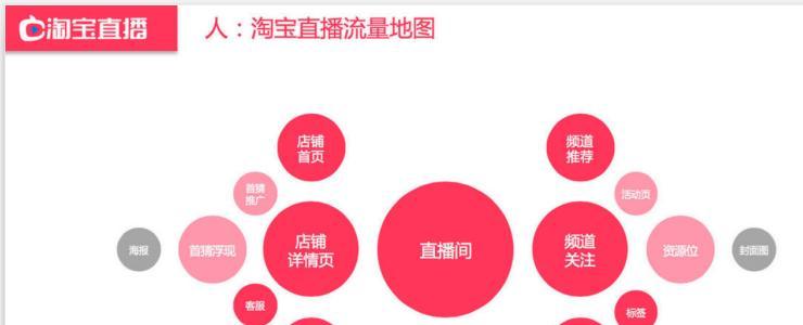 淘宝关键词优化的作用？关键词优化能带来哪些好处？