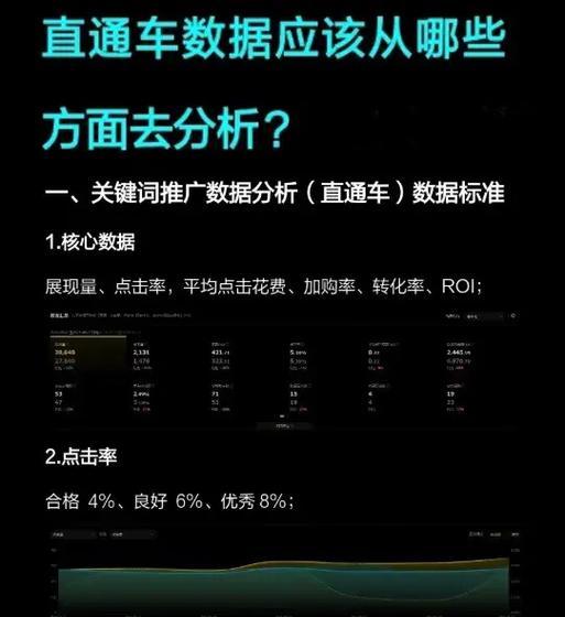 如何查看淘宝同行直通车关键词？