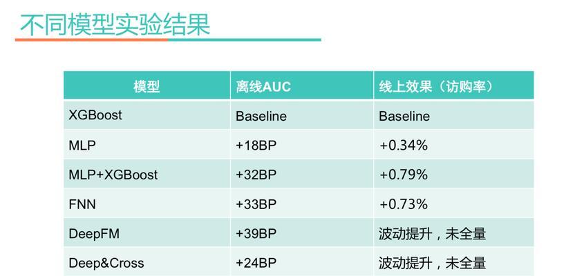 美团隐藏的关键词在哪里？如何找到这些隐藏的搜索词？