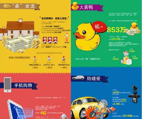 淘宝套餐包与关键词的区别是什么？