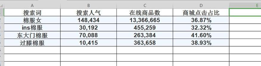 淘宝套餐包与关键词的区别是什么？