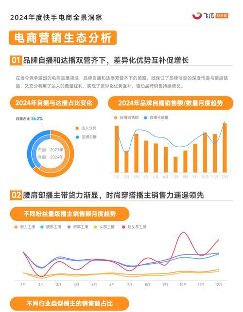 快手产品关键词搜索热度如何查询？