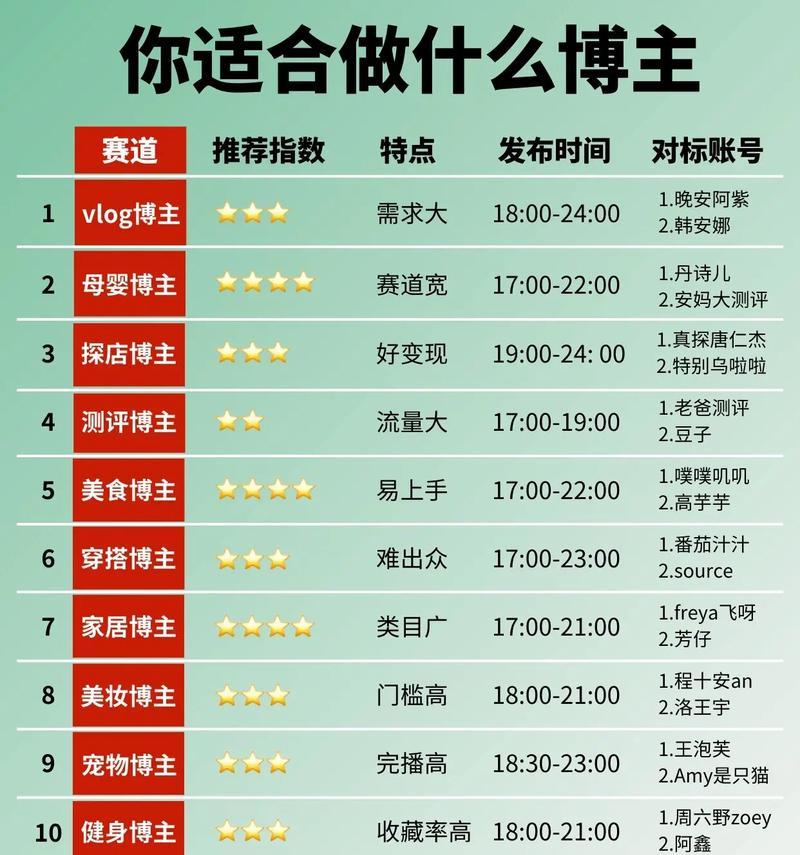 自媒体博主的关键词有哪些？如何优化内容提高曝光？