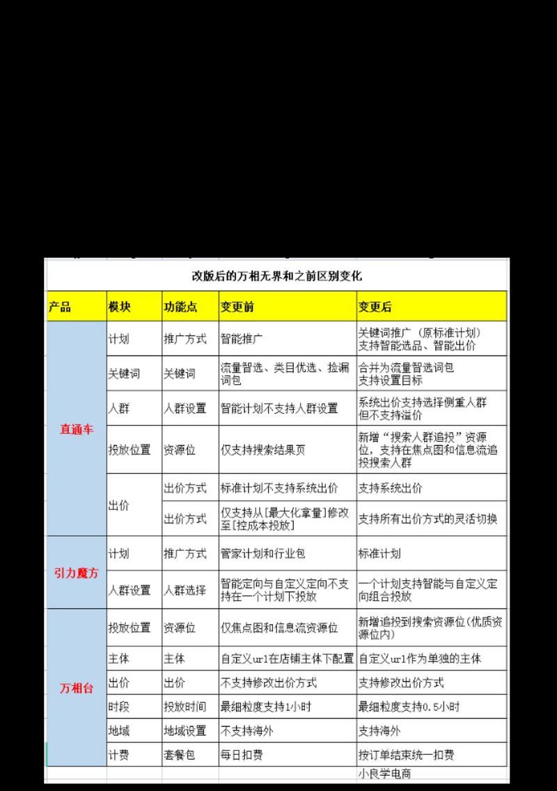 抖音关键词词包如何添加？提高搜索量的方法是什么？