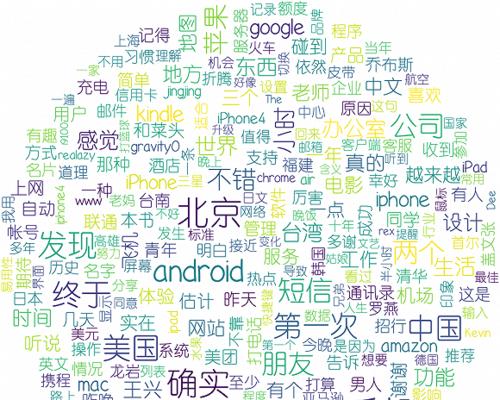 美团团购关键词设置步骤详解？