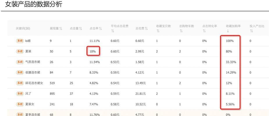淘宝关键词推广自主选品技巧？