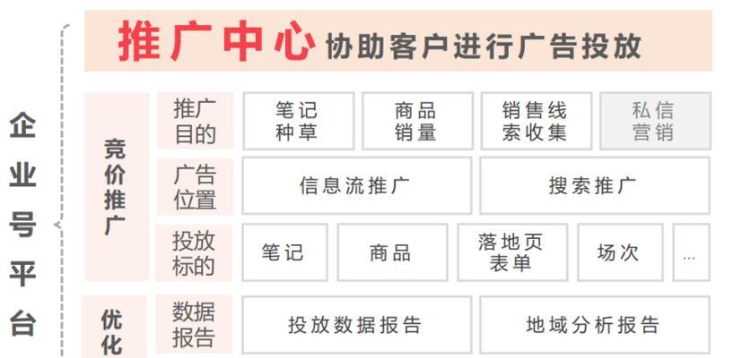 小红书如何知道热门关键词？有哪些方法可以挖掘？