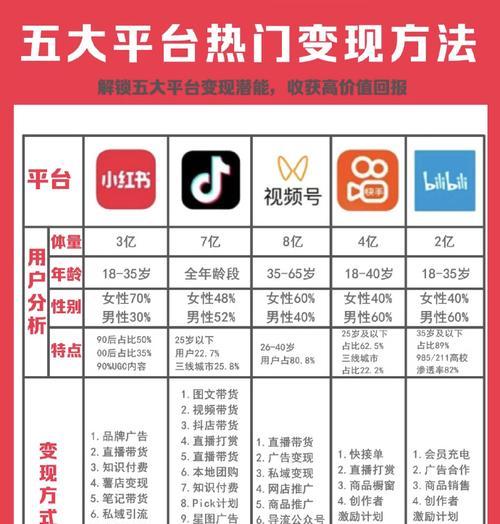 抖音门店关键词排名如何查看？