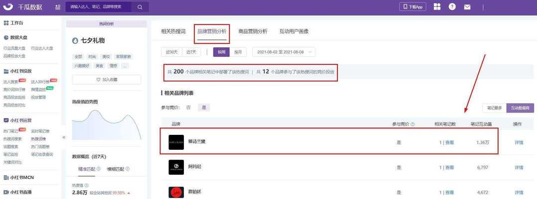 小红书直播关键词屏蔽如何解除？有哪些方法？