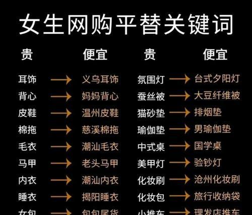 抖音关键词SEO推广具体是什么？