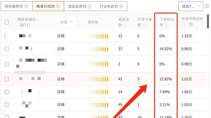 淘宝直通车关键词出价策略是什么？